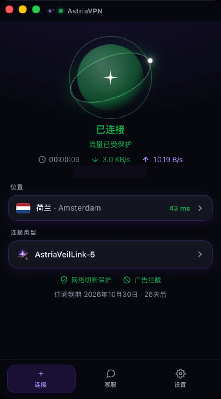 Astria VPN macOS 版已连接：绿色星星、“流量已受保护”、计时器和速度，网络切断保护和广告拦截已启用